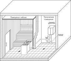 Проекты под ключ